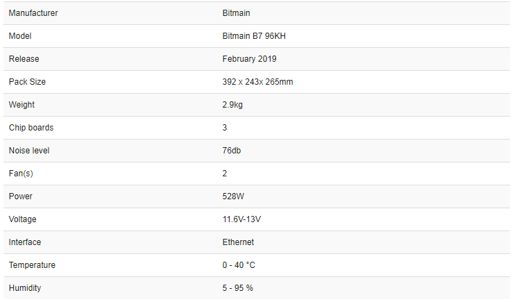 antminer b7 price