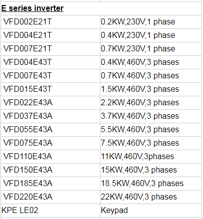 Delta Frequency Inverter