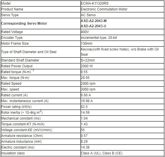 Delta  2KW A2 Series  ac servo motor ecma-k11320rs